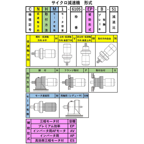 住友重機械工業 サイクロ減速機CNVM01-6085-AV-B-51_400V級_屋外 住友重機械工業 サイクロ減速機CNVM01-6085-AV-B-51_400V級_屋外