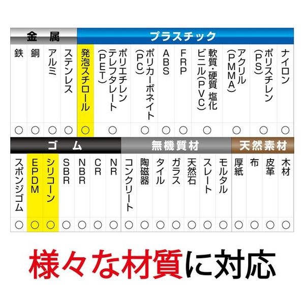 メデタイン値段表示 メデタイン値段表示