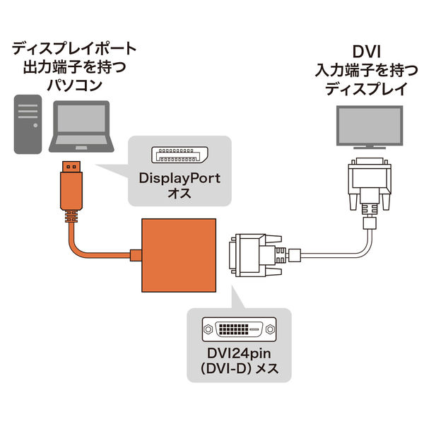 DisplayPort-DVI変換アダプタ AD-DPVA01 26個 Amazon.co.jp: サンワサプライ(Sanwa Supply) DisplayPort-DVI
