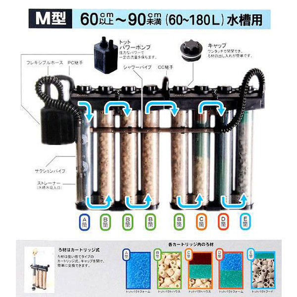 TOTTO（トット） パーフェクトフィルター3 M型 淡水用 60Hz 西日本用 