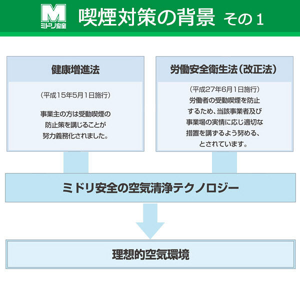 ミドリ安全 【軒先渡し】 空気清浄器（分煙機） パルクリーンキッズ ハイタイプ MKS-102HK 1台（直送品）