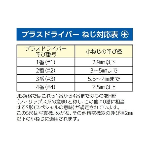 エスコ（esco） #1x5.0x100mm ［+］ドライバー（チタン合金製） 1本 EA560TA-1（直送品） - アスクル