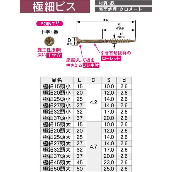 定休日以外毎日出荷中] ダンドリビス 少太ABCビス 木工ABC90徳用箱1600