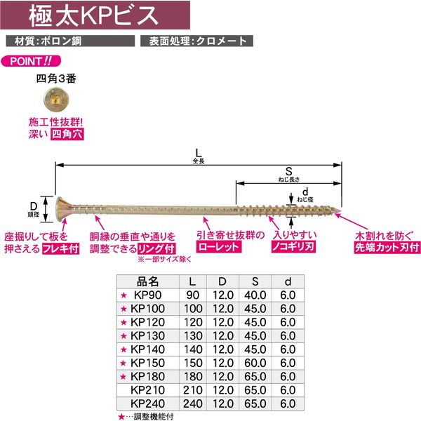 ダンドリビス DANDORI VIS 極太KPビス KP180 四角穴 クロメート 徳用箱