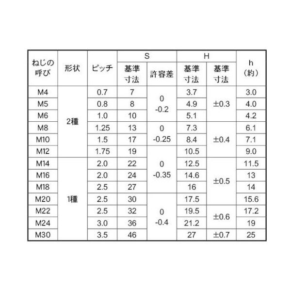 SUNCO SUS ステイブルナット 1種 M16 (100本入) N0-02-0240-0160-0000-00 1箱(100本)（直送品）