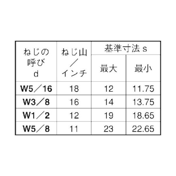 SUNCO 高ナット 1/2X19X80 (25本入) N0-00-0H12-8040-0800-00 1箱(25本)(直送品) SUNCO 高ナット 1/2X19X80 (25本入) N0-00-0H12-8040-0800-00 1箱(25本)(直送品)
