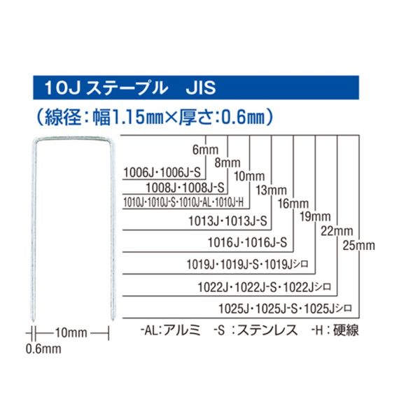 マックス MAX ステープル 肩幅10mm 長さ6mm 5000本入り 1006J 1箱 アスクル