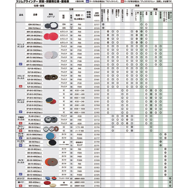 綿バフ WHT-65 1個 モトユキ（直送品） - アスクル