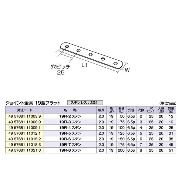ジョイント金具 19型フラット 19FIー7 ステンレス 20個入 DIY・棚 