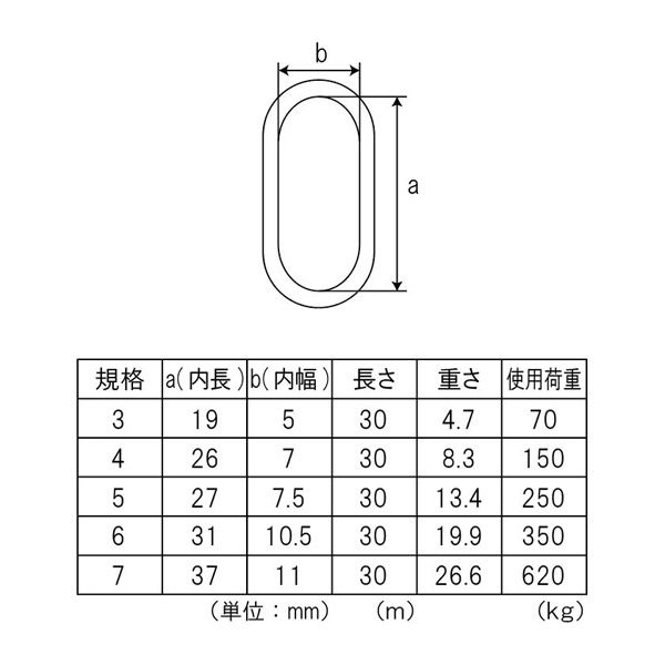 粉末ステン、柳尺寸、 フジテックジャパン ステンレス小判チェーン 5mm規格 内長27mm×内幅7.5
