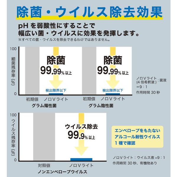 セッツ ノロVライト 5L 除菌用アルコール N-125 1本 除菌・ウイルス