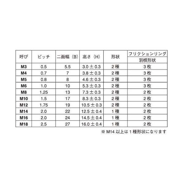 SUNCO 三価ホワイト リードロックナット(2種 M8 (600本入) N0-00-02L0-0080-0000-03 1箱(600本)（直送品）