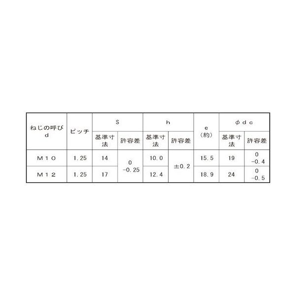SUNCO ユニクロ スリーロックフランジ B=17 M12ホソメ1.25 (150本入) N0-00-0S94-0120-0000-01(直送品) SUNCO ユニクロ スリーロックフランジ B=17 M12ホソメ1.25 (150本入) N0-00-0S94-0120-0000-01(直送品)