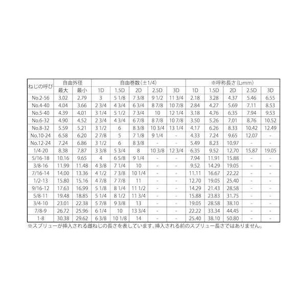 SUNCO ステン スプリュー (UNC #8X32ー3D (100本入) N0-02-0S30-7080-0030-00 1箱(100本)（直送品）
