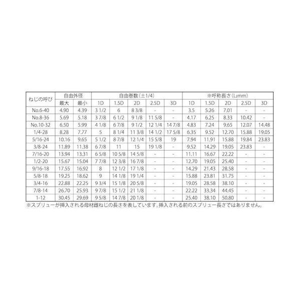 SUNCO ステン スプリュー (UNF #8X36ー2D (100本入) N0-02-0S40-7080-0020-00 1箱(100本)（直送品）