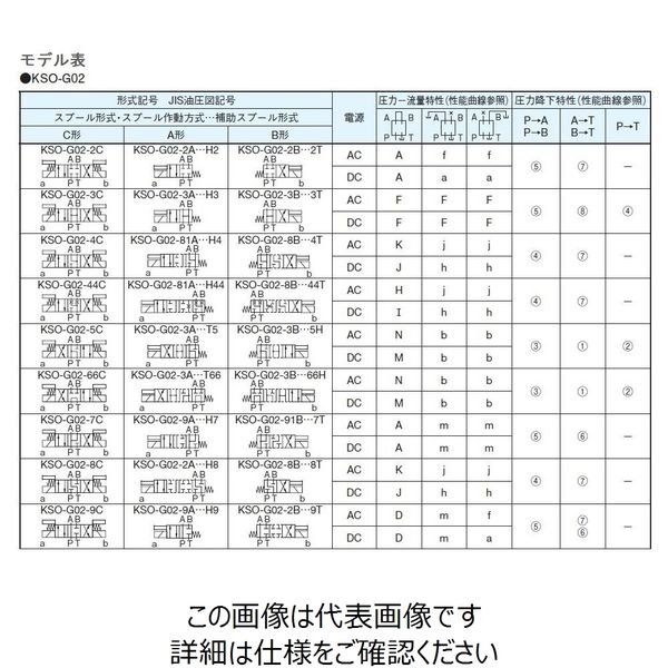 ダイキン工業（DAIKIN） 電磁操作弁 KSO-G02-2BB-30-N-2T 1個（直送品