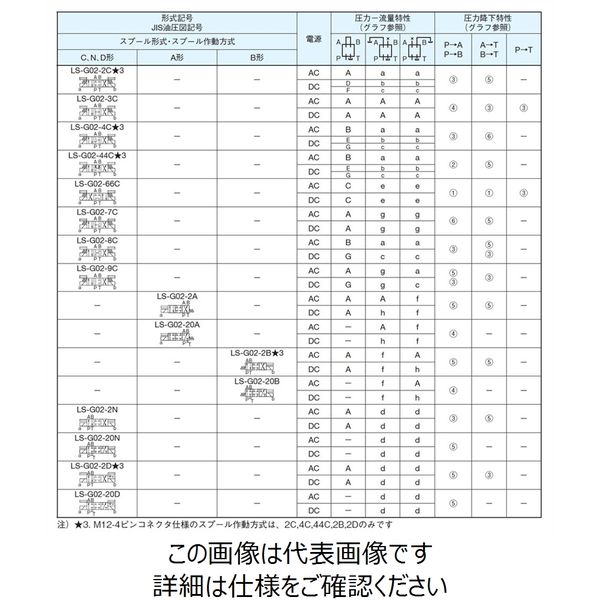 ダイキン工業（DAIKIN） 低ワット形電磁操作弁 LS-G02-2NP-30-EN 1個