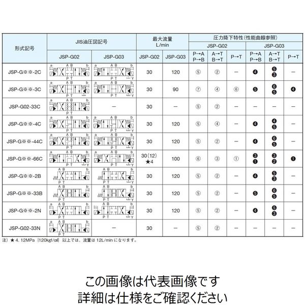 ダイキン工業（DAIKIN） 電磁パイロット切換弁 JSP-G03-4CB-40 1個