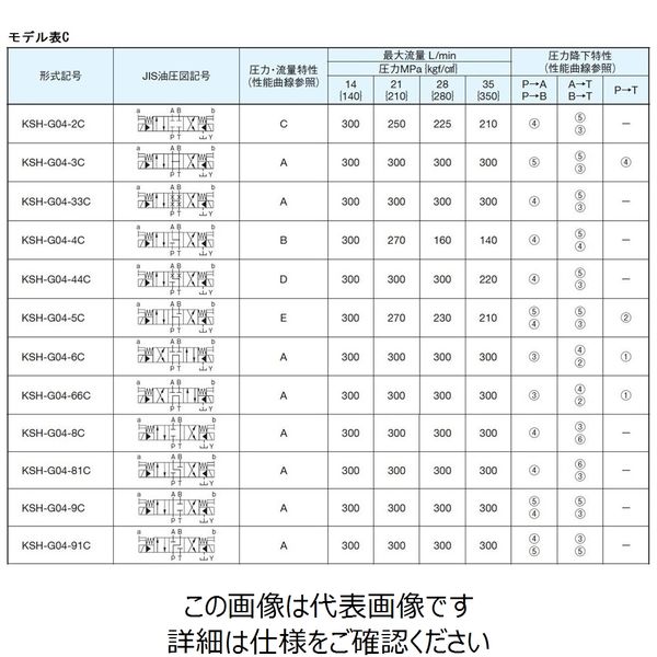 ダイキン工業（DAIKIN） 電磁パイロット切換弁 KSH-G04-4CA-20-X 1個