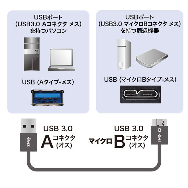 BUFFALO ユニバーサルコネクター USB3.0 A to microB スリムケーブル