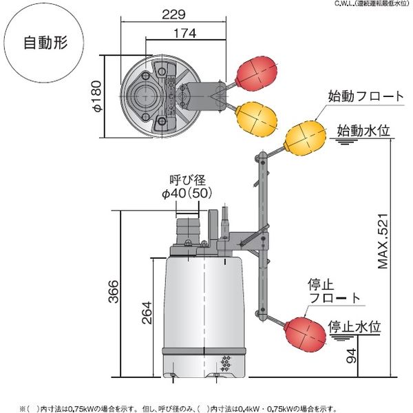 ステンレス製水中ハイスピンポンプ 50SQA2-2.4S-61 鶴見製作所
