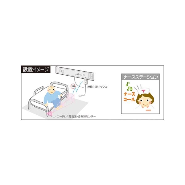テクノスジャパン　超音波電波赤外線コール　 HUR-R ベッド起き上がり検知 超音波・赤外線コール | 株式会社 テクノスジャパン