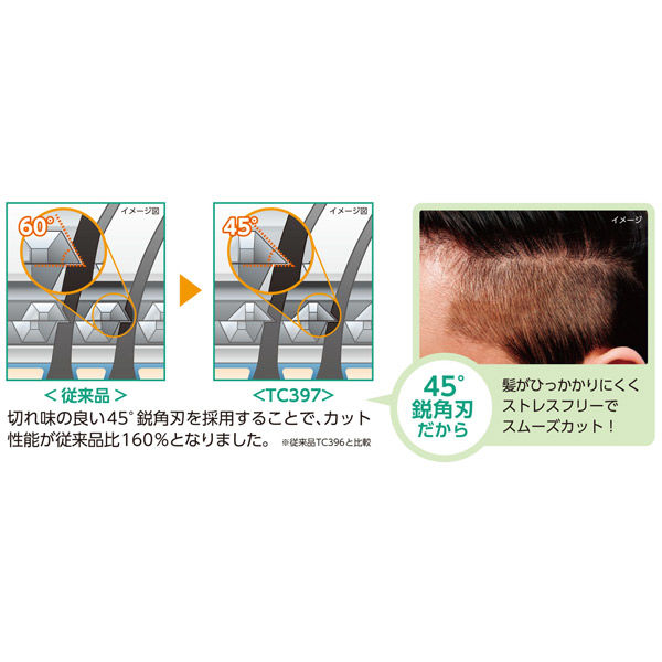 テスコム バリカン ヘアカッター TC397（H）本体丸ごと水洗いOK 長さ調節ダイヤル式1~35mm 充電・交流式 海外対応 グレー