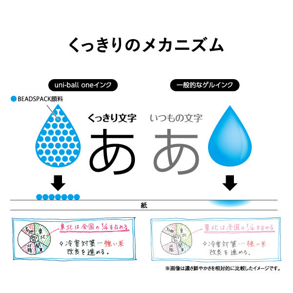 ゲルインクボールペン ユニボールワン 0.38ミリ 黒 UMNS38.24 三菱鉛筆