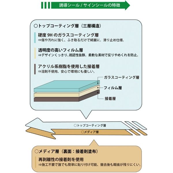 3様　ご確認用 クリーンテックス・ジャパン 矢印(小) BO00013 1個 - アスクル