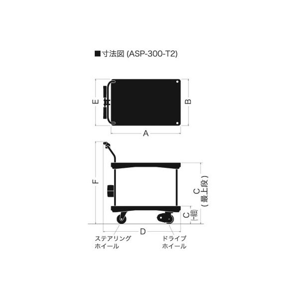 をくだ屋技研 プッシュ台車 ASP-300-T2（直送品） - アスクル