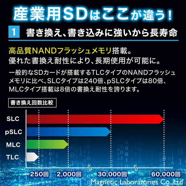 磁気研究所 HIDISC SLC採用高耐久 microSDHCカード 2GB HDMCSD2GSLPJP3 1個（直送品） - アスクル