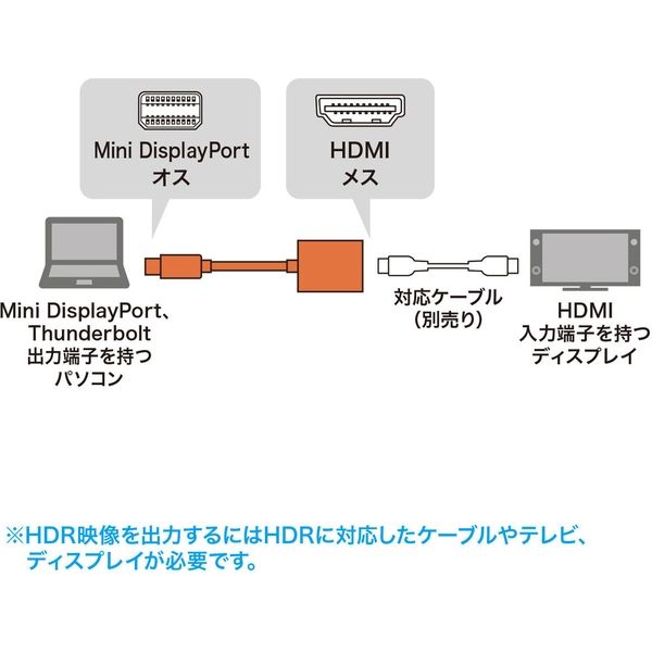 サンワサプライ ミニDisplayPort-HDMI 変換アダプタ HDR対応 AD