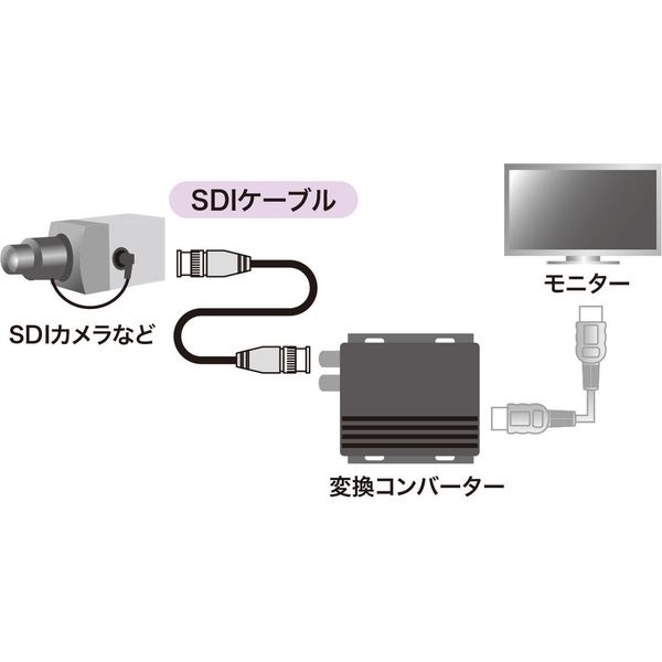 サンワサプライ SDIケーブル HD-SDI/3G-SDI対応 75Ω BNCプラグ 10m KM