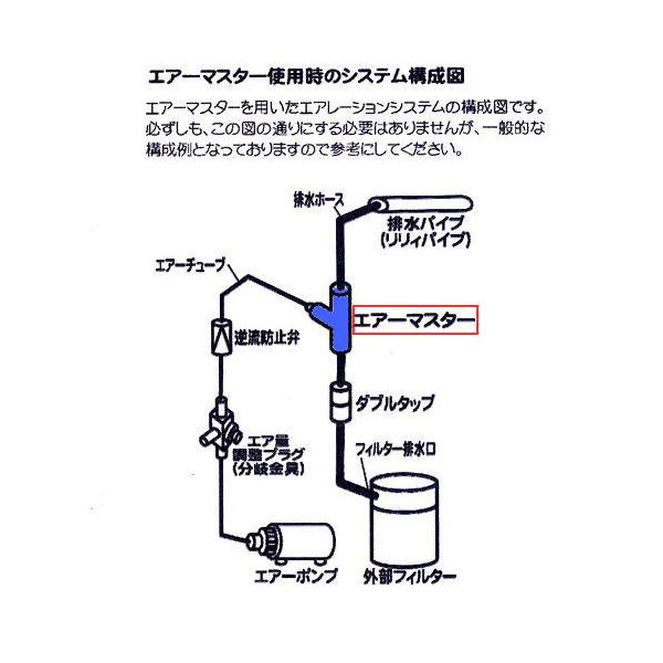 WaterPlantsWorld エアーマスターアドバンス 内径１２ｍｍホース用