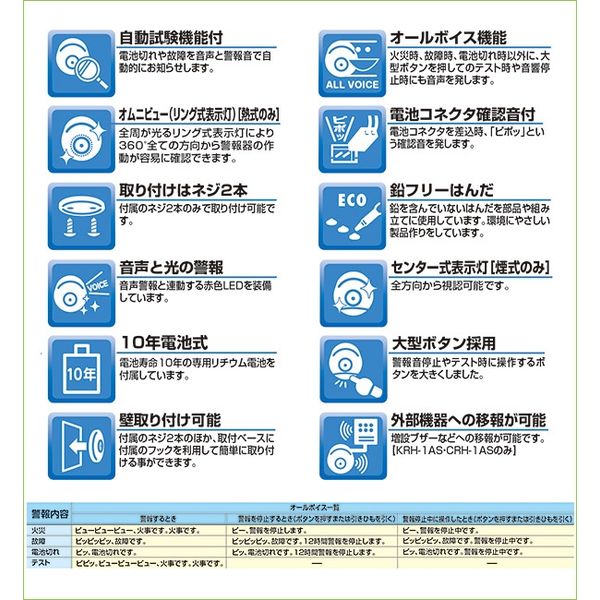 NITTAN 住宅用火災報知器 けむタンちゃん10音声 KRH-1B-X3P 1セット（3個入）