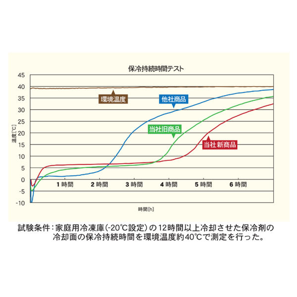 アイトス アイスパック シルバー アイスベスト用保冷剤 865933ー