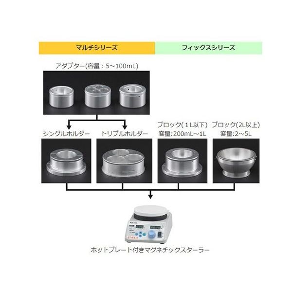 東京理化器械 シンフレックスフィックスシリーズ アルミブロック 東京理化器械 シンフレックスフィックスシリーズ アルミブロック