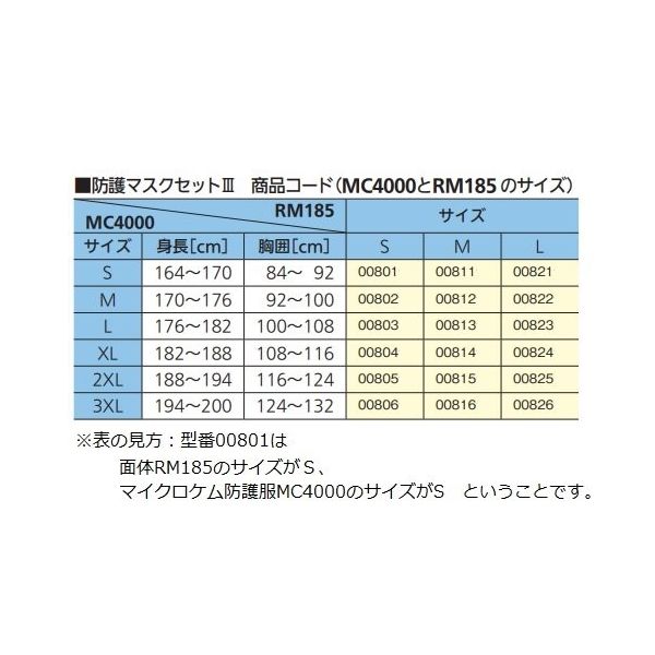 重松製作所 災害活動用防護マスクセット3(S)(3XL) 00806 1個 64-6743-58（直送品） - アスクル