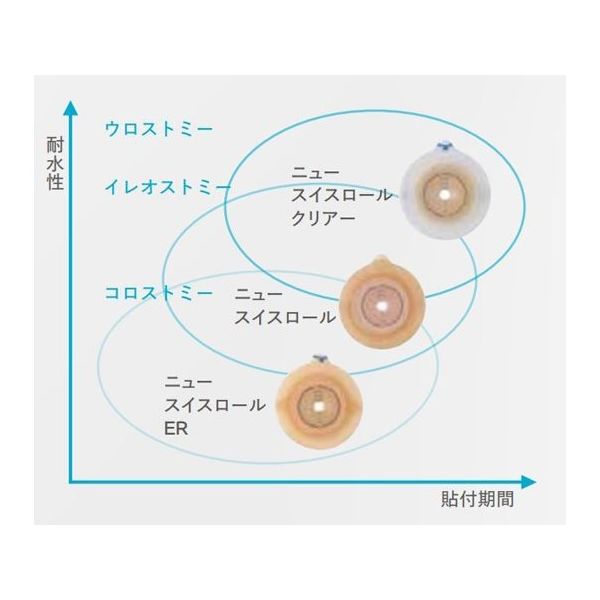 コロプラスト アシュラ コンフォートコンベックス EC(イージクローズ