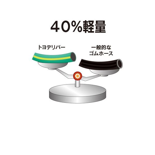 トヨックス 各種ポンプ・園芸・船舶等給水・散水用 トヨデリバーホース 内径25mm×外径33mm 長さ10m TW-25-10 1本（直送品） -  アスクル