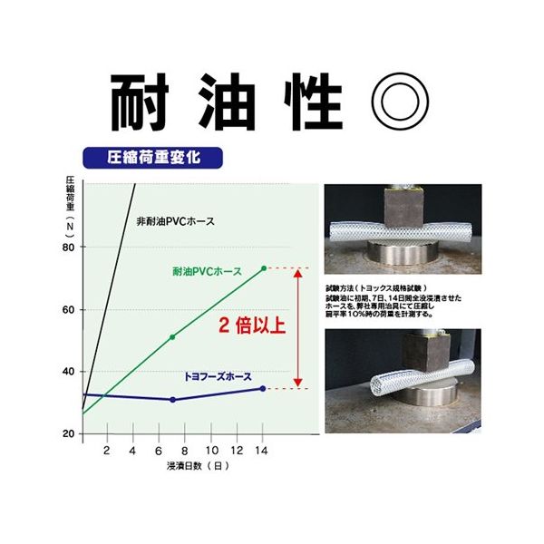 トヨックス 各種食品・飲料水等の搬送用 トヨフーズホース 内径12mm×外