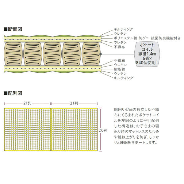 【軒先渡し】コイズミファニテック 2つ折りポケットコイルマットレス ライトピンク KM-201LP 1台（直送品）