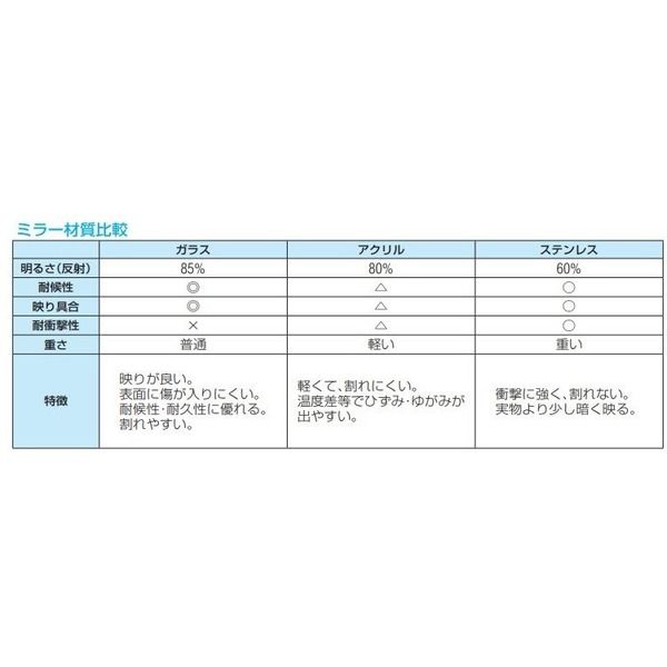 エスコ 170x100mm バックミラー(リフト・建築用/マグネット/L型