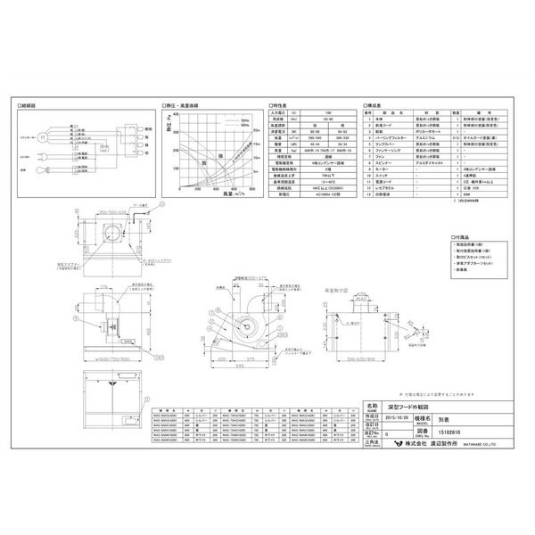 渡辺製作所 深型レンジフード WASー75AK(H300) ブラック 1個（直送品