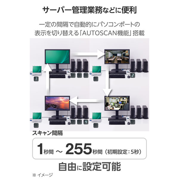 パソコン切替器(KVM) VGA(D-sub15pin) 4ポート ラック式 KVM