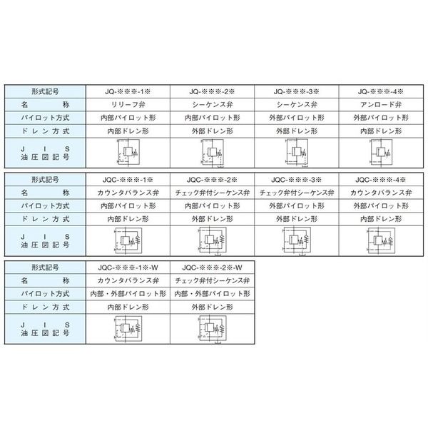 ダイキン工業 圧力制御弁 JQ-G03-2E-12 1PC（直送品） - アスクル