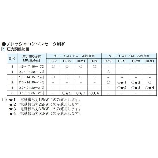 ダイキン工業 ロータポンプ RP38A1-55-30 1PC（直送品）