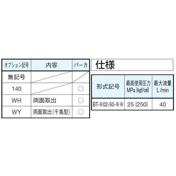 ダイキン工業 マニホールドブロック BT-402-50-WY 1PC（直送品
