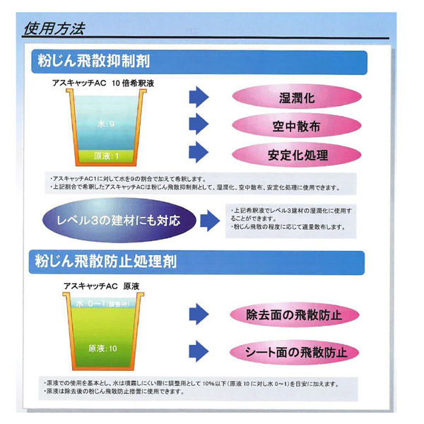 クリアライト工業 アスキャッチAC アスベスト粉じん飛散抑制剤・防止処理剤 放散等級F J2640 1缶（直送品） - アスクル