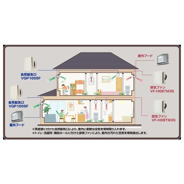 マックス パイプ用排気ファン ON/OFFスイッチ・手動シャッター付 VF-H08TM3S